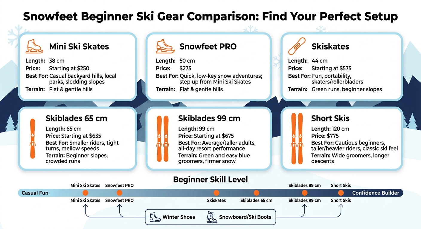 Snowfeet Beginner Ski Gear Comparison: Find Your Perfect Setup