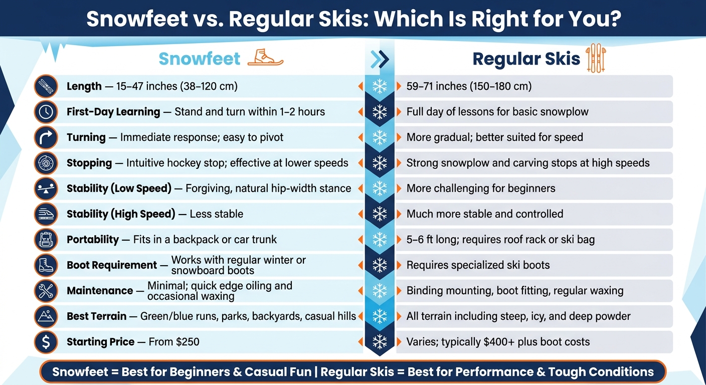 Snowfeet vs. Regular Skis: Which Is Right for You?