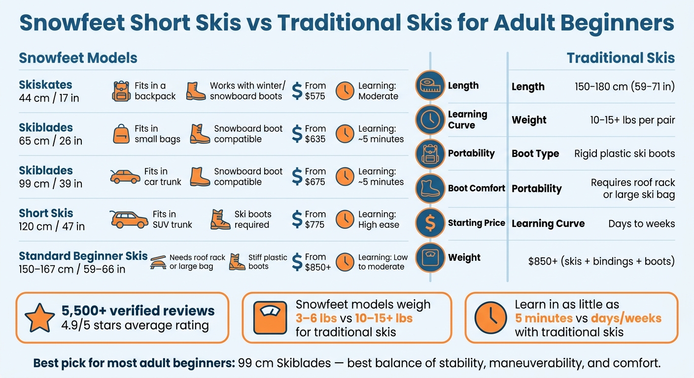 Snowfeet Short Skis vs Traditional Skis: Which Is Best for Adult Beginners?