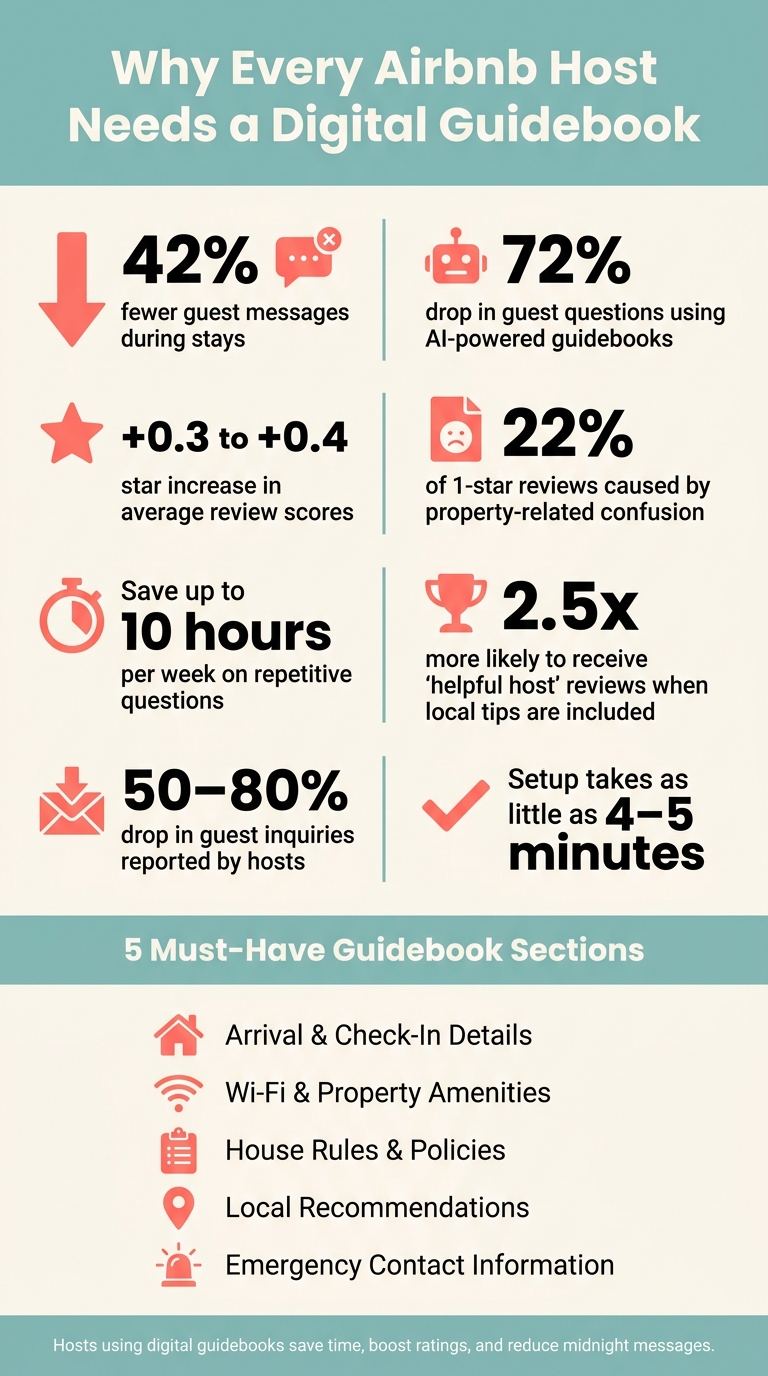 Airbnb Digital Guidebook: Key Stats & Benefits at a Glance