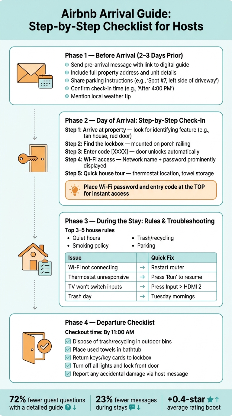 Airbnb Arrival Guide: Step-by-Step Checklist for Hosts