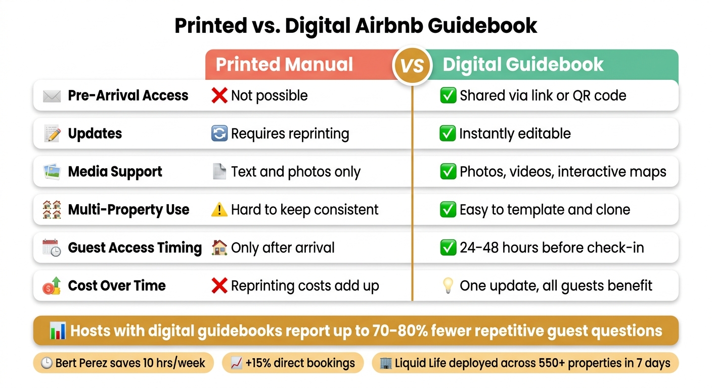 Printed vs. Digital Airbnb Guidebook: Feature Comparison