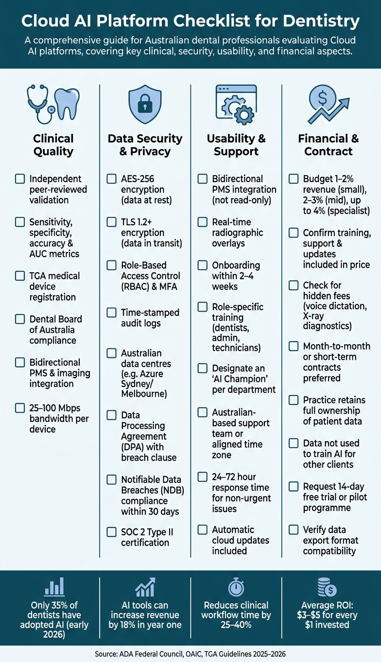 Cloud AI Platform Checklist for Dentistry: Key Evaluation Criteria
