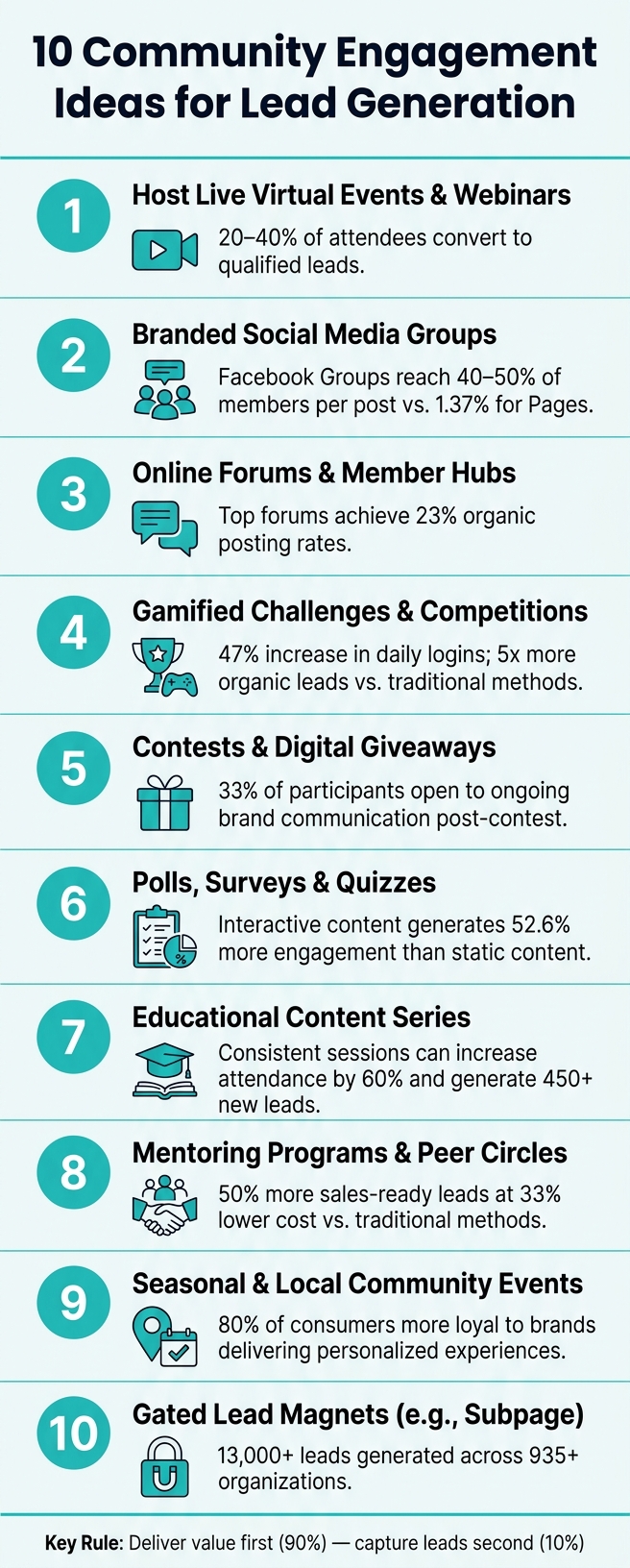 10 Community Engagement Strategies for Lead Generation