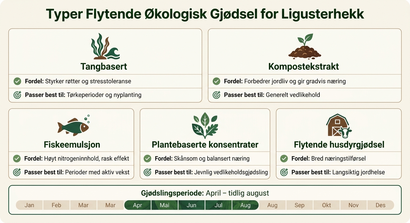 Flytende vs. Fast Økologisk Gjødsel for Ligusterhekk