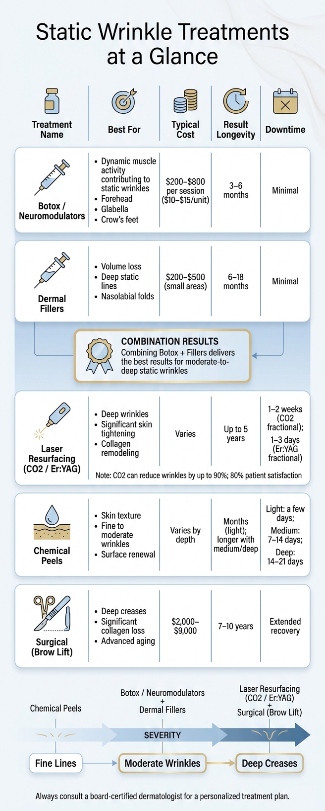 Static Wrinkle Treatments: Cost, Longevity & Best Use Comparison