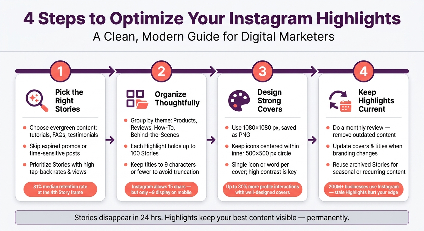 4-Step Instagram Highlights Strategy: From Stories to Profile Gold