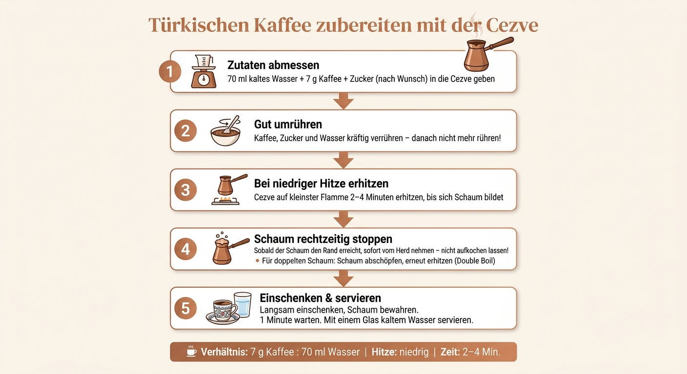 Türkischen Kaffee zubereiten: Schritt-für-Schritt mit der Cezve