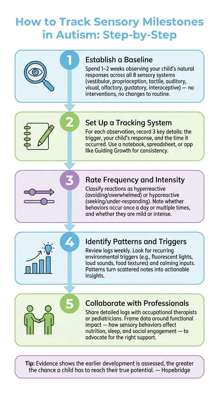 How to Track Sensory Milestones in Autism: Step-by-Step Guide