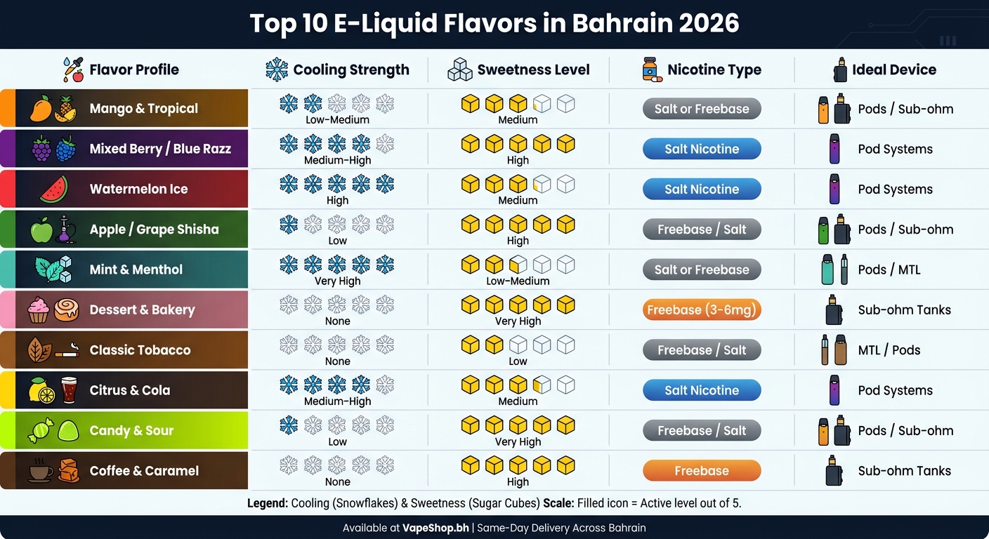 Top 10 E-Liquid Flavors In Bahrain 2026 2 Top 10 e-liquid flavors in bahrain 2026: quick comparison guide