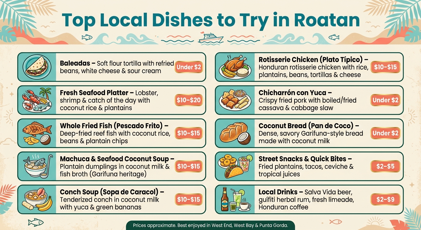 Top Local Dishes Tourists In Roatan Should Try Once 1 Top Local Dishes to Try in Roatan: A Food & Price Guide