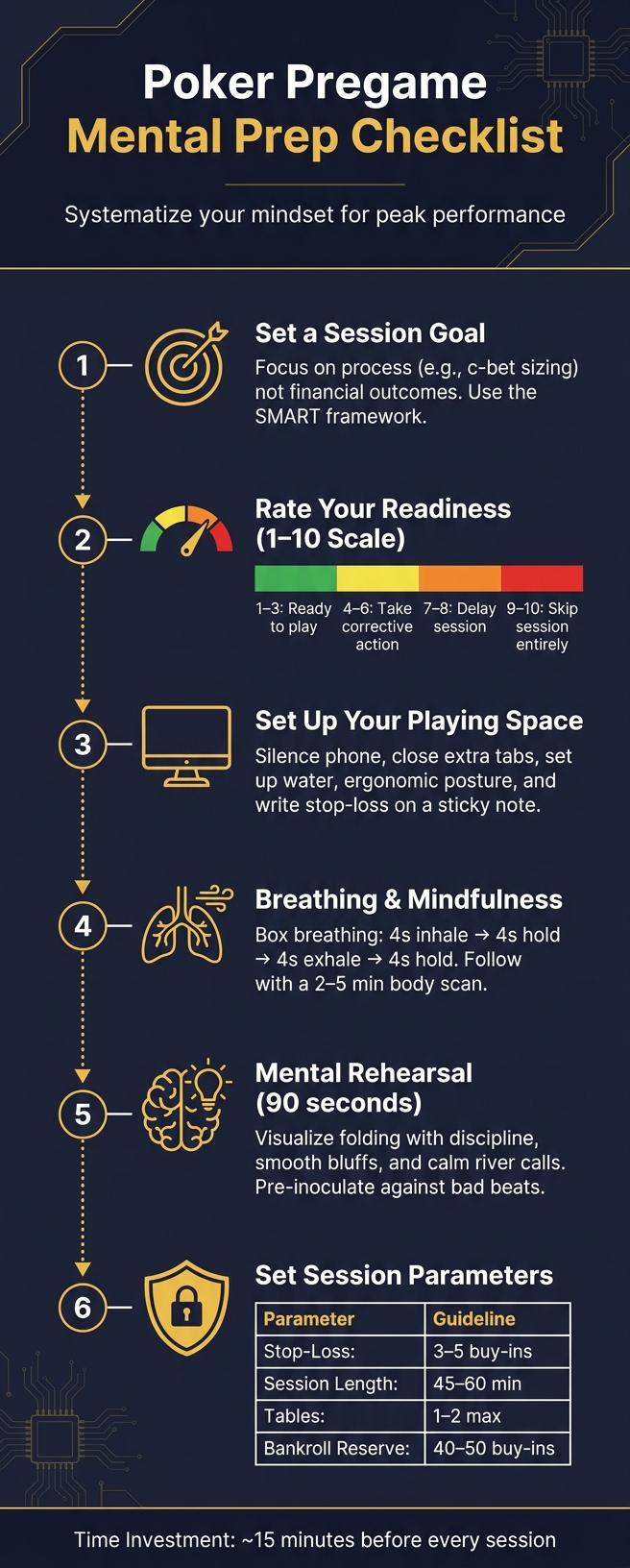 Poker Pregame Mental Prep Routine: 6-Step Checklist