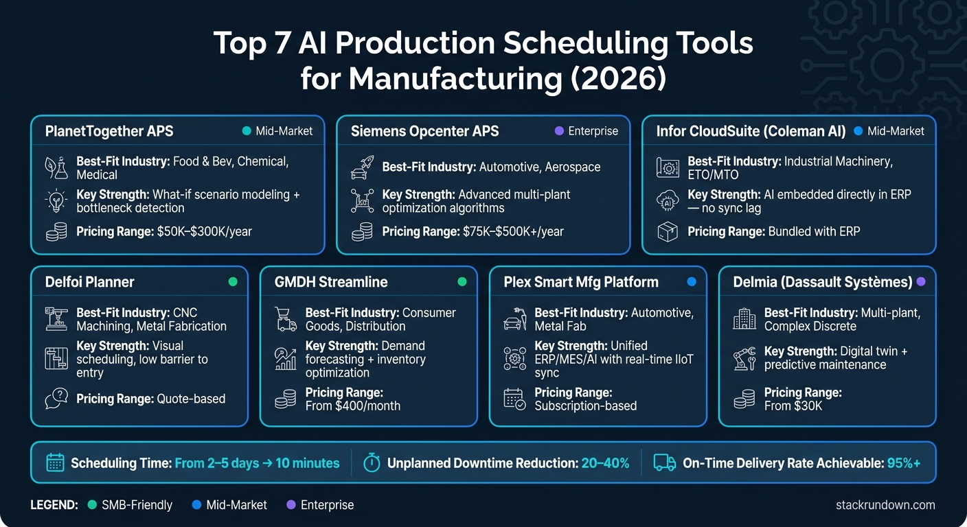 Top 7 AI Production Scheduling Tools Compared (2026)