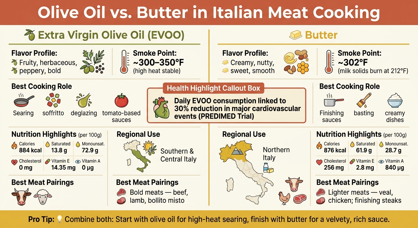 Olive Oil vs. Butter in Italian Cooking: Nutrition, Flavor & Performance