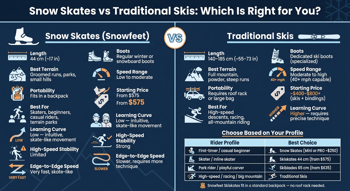 Snow Skates vs Skis: Full Feature Comparison
