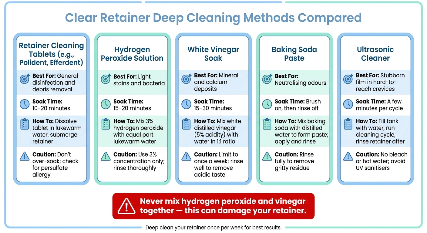 Clear Retainer Deep Cleaning Methods: Which One Is Right for You?