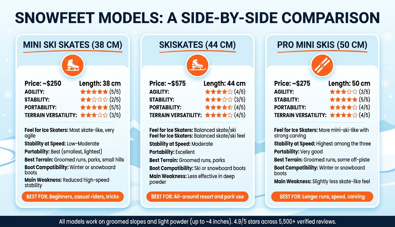 Snowfeet Snow Skates Comparison: Which Model Is Right for You?