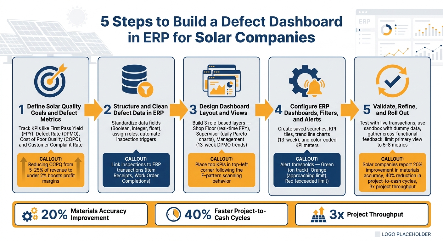 5 Steps to Build a Defect Dashboard in ERP for Solar Companies