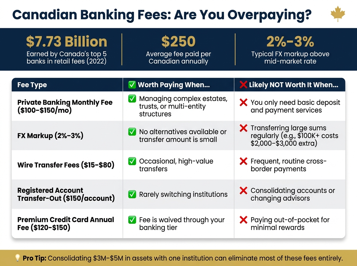 Canadian Private Banking Fees: When to Pay vs. When to Negotiate