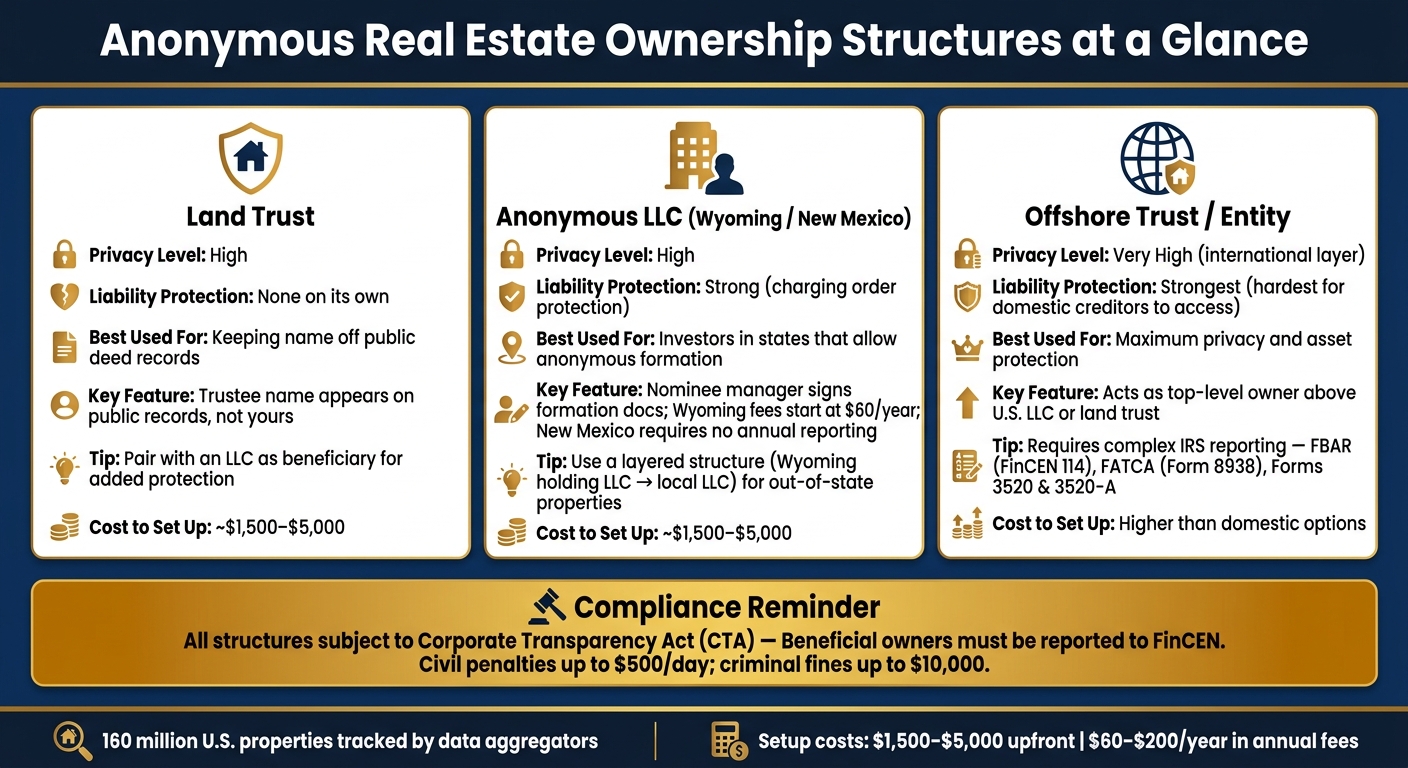 Anonymous Real Estate Ownership: Domestic vs. Offshore Structures Compared