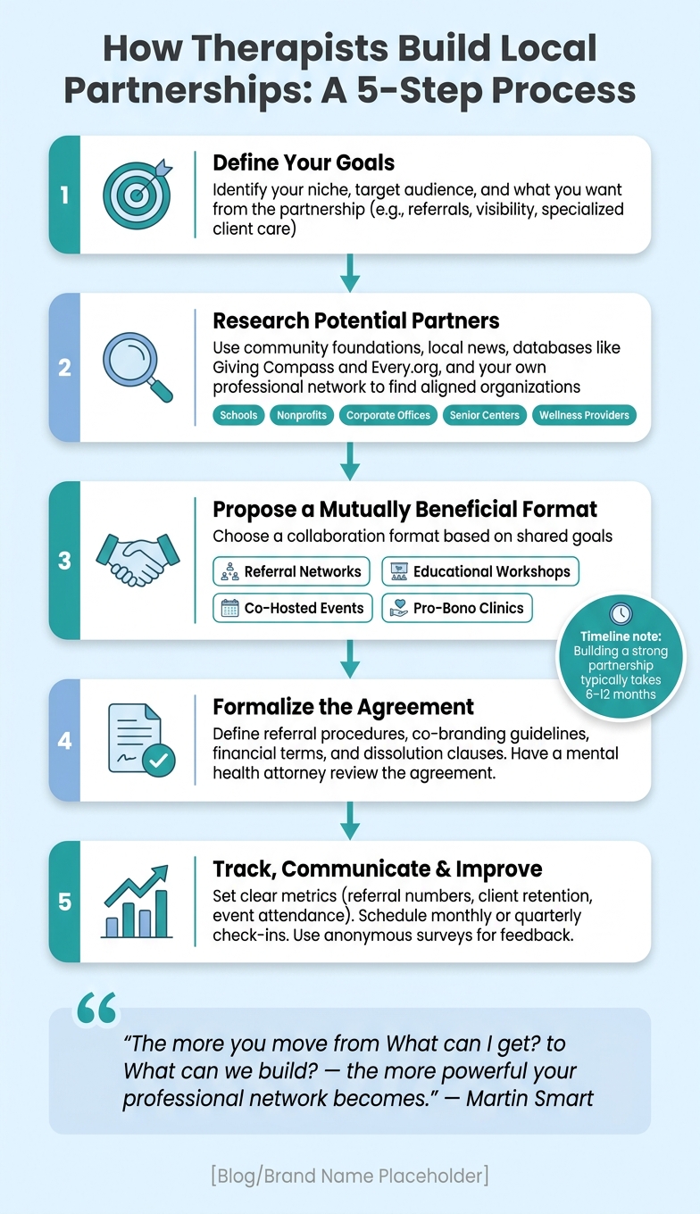 How Therapists Build Local Partnerships: 5-Step Process