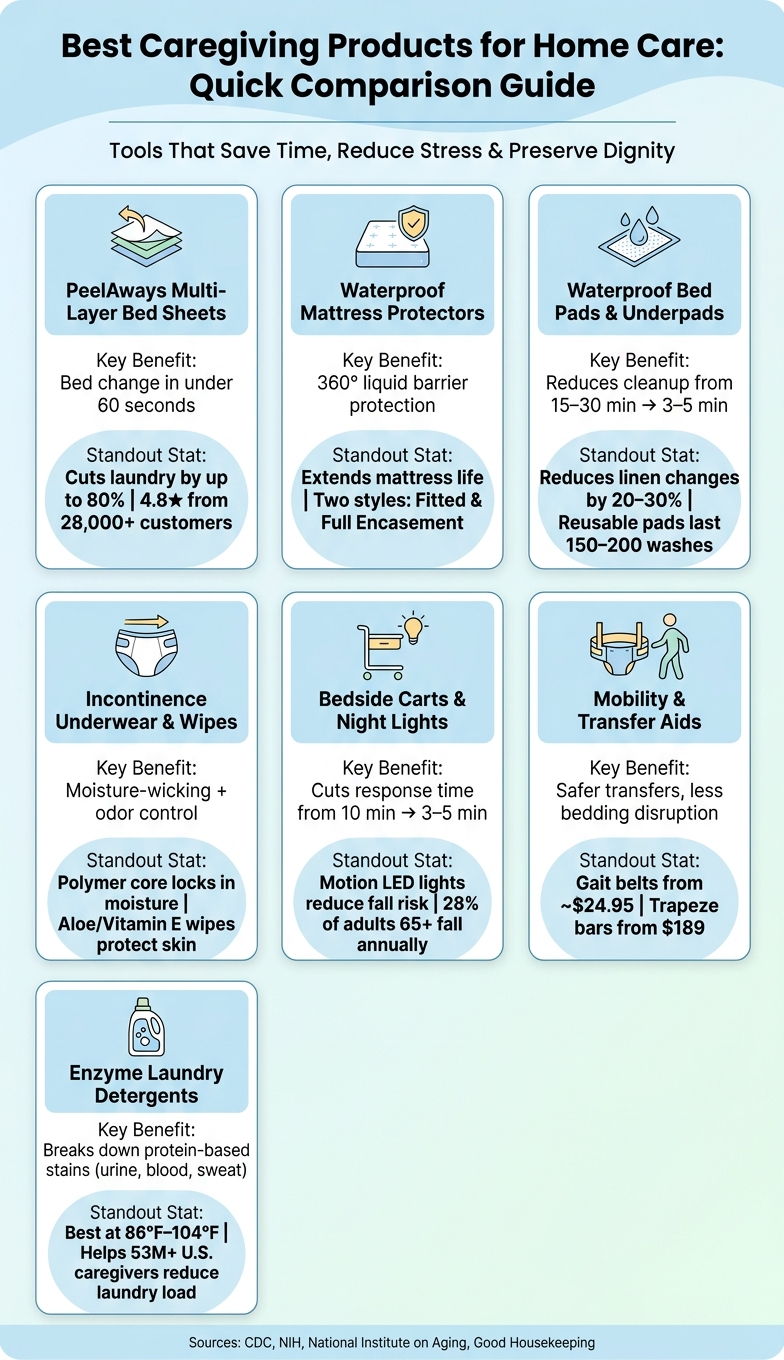 Best Caregiving Products for Home Care: Quick Comparison Guide