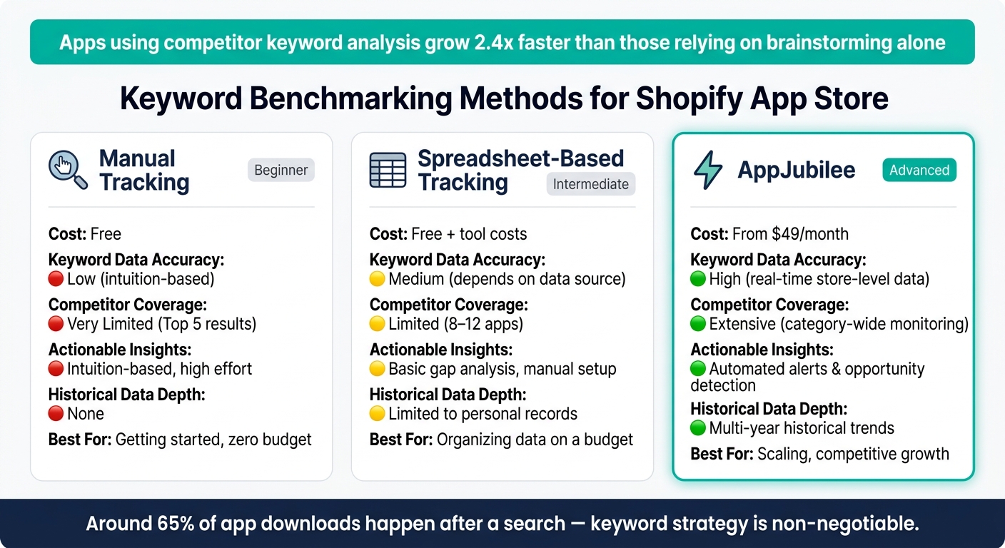 Keyword Benchmarking Methods: Manual vs Spreadsheet vs AppJubilee