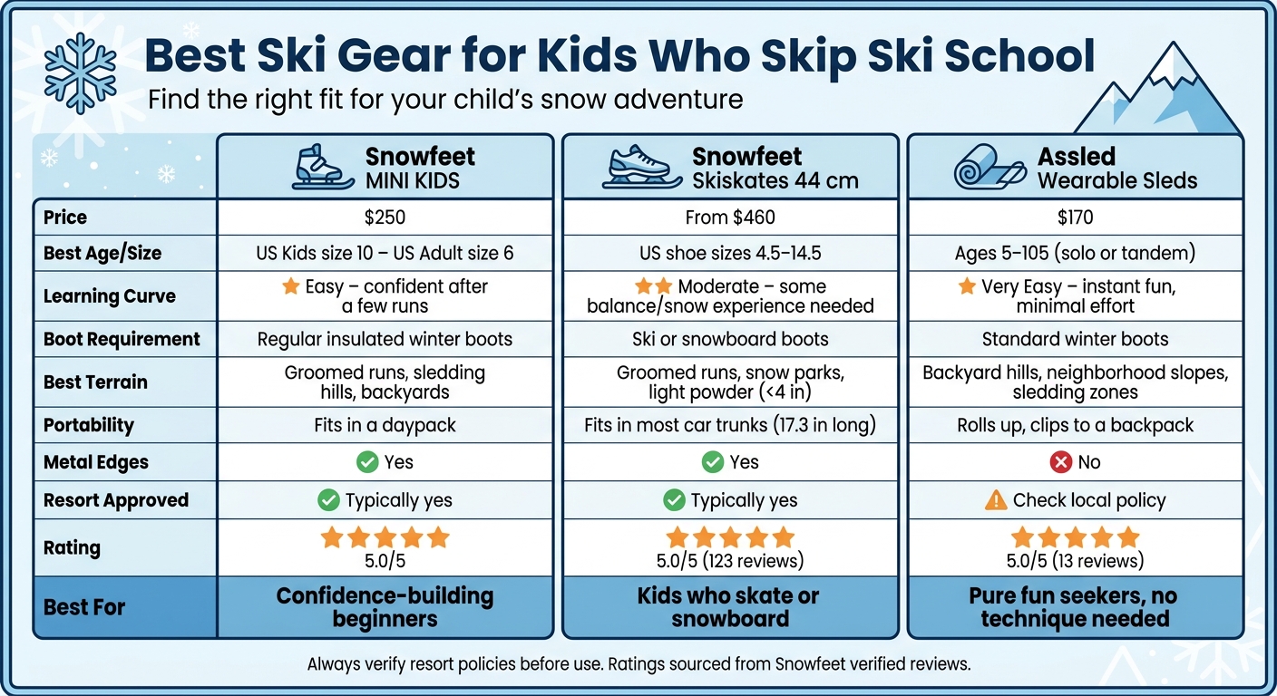 Best Ski Gear for Kids Who Skip Ski School: Side-by-Side Comparison
