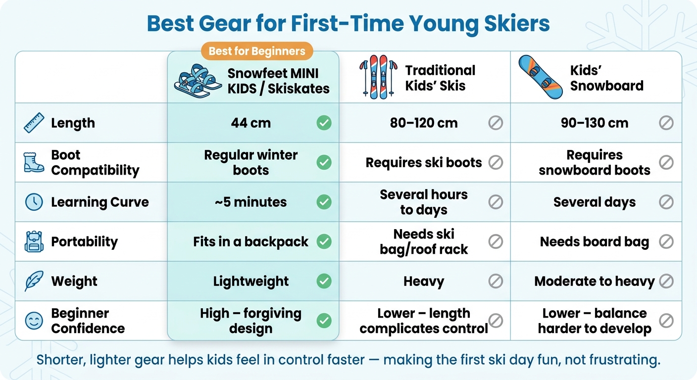 Snowfeet vs Traditional Skis vs Snowboard: Best Gear for First-Time Young Skiers