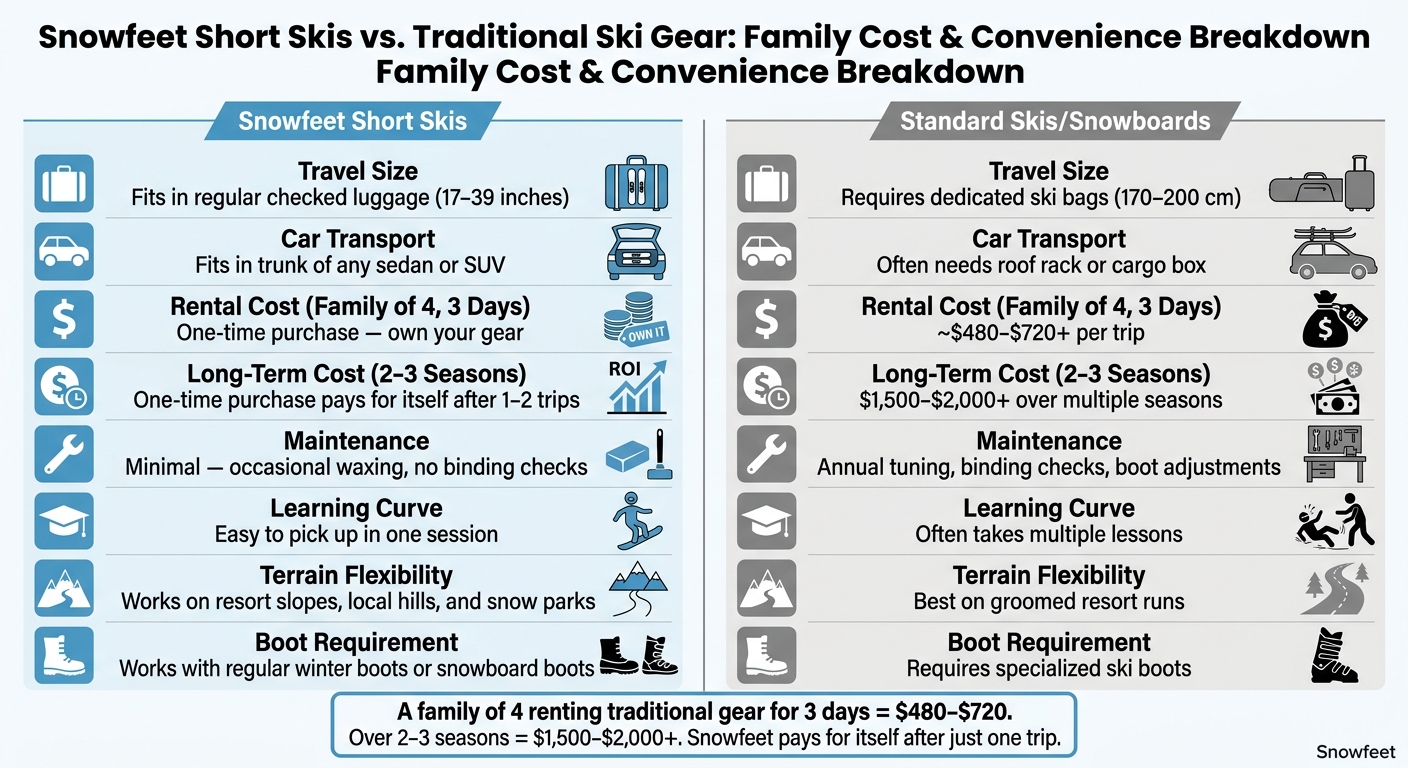 Snowfeet Short Skis vs. Traditional Ski Gear: Family Cost & Convenience Breakdown