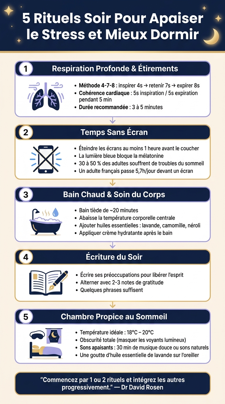 5 Rituels Soir Pour Mieux Dormir et Réduire le Stress