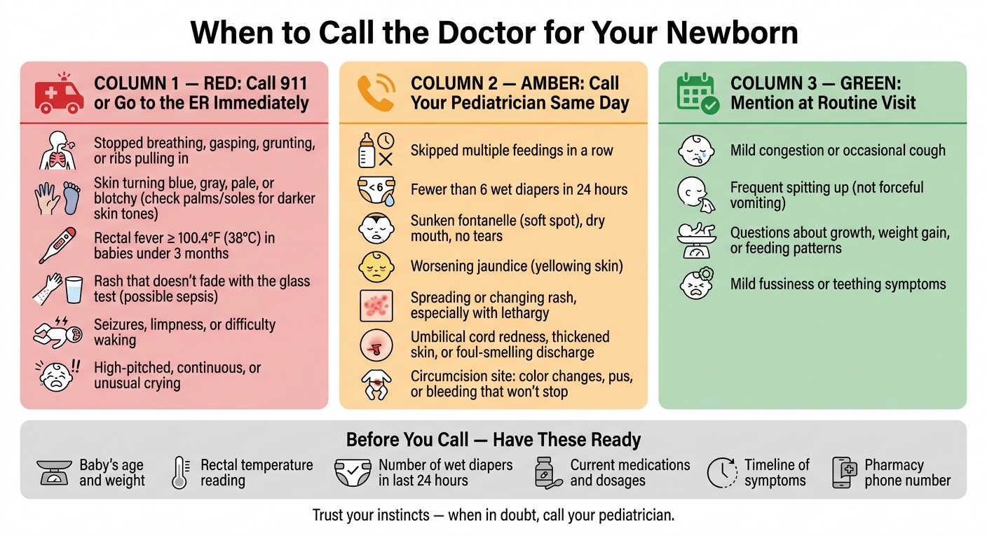 When to Call the Doctor for Your Newborn: Emergency vs. Same-Day vs. Routine