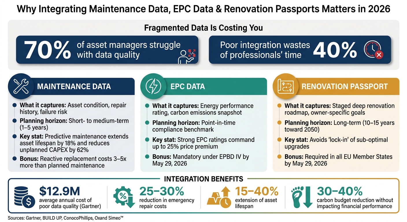 Datos de mantenimiento frente a datos de EPC frente a pasaportes de renovación: Principales diferencias y ventajas de la integración