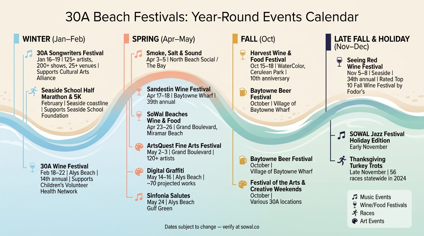 30A Beach Festivals Calendar: Year-Round Events Guide