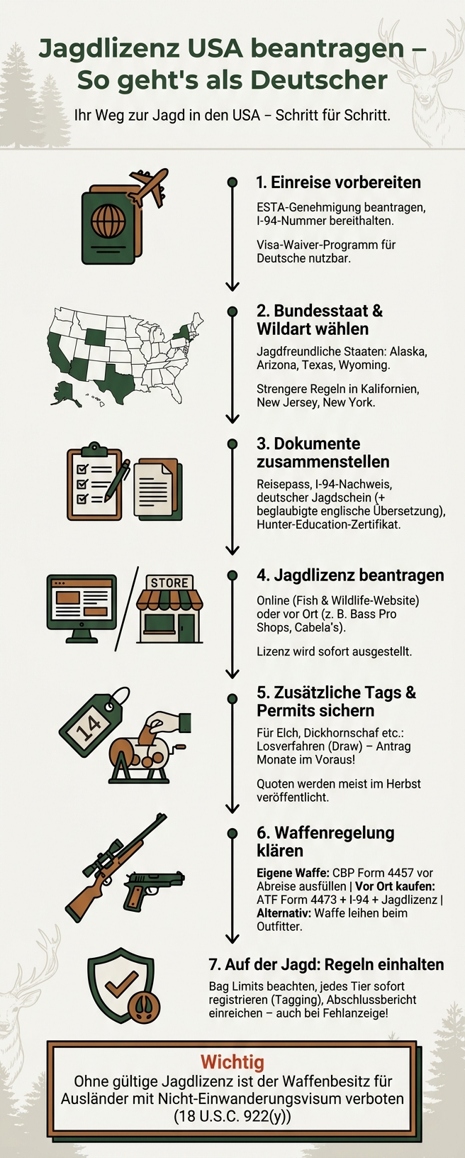 Jagdlizenz USA für Deutsche: Schritt-für-Schritt Anleitung