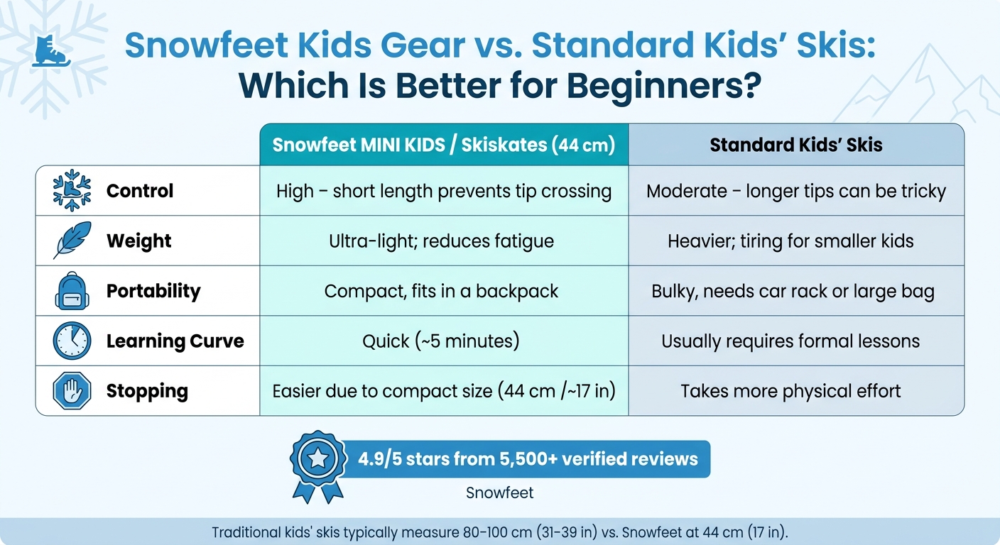 Snowfeet Kids Gear vs. Standard Kids' Skis: Beginner Comparison