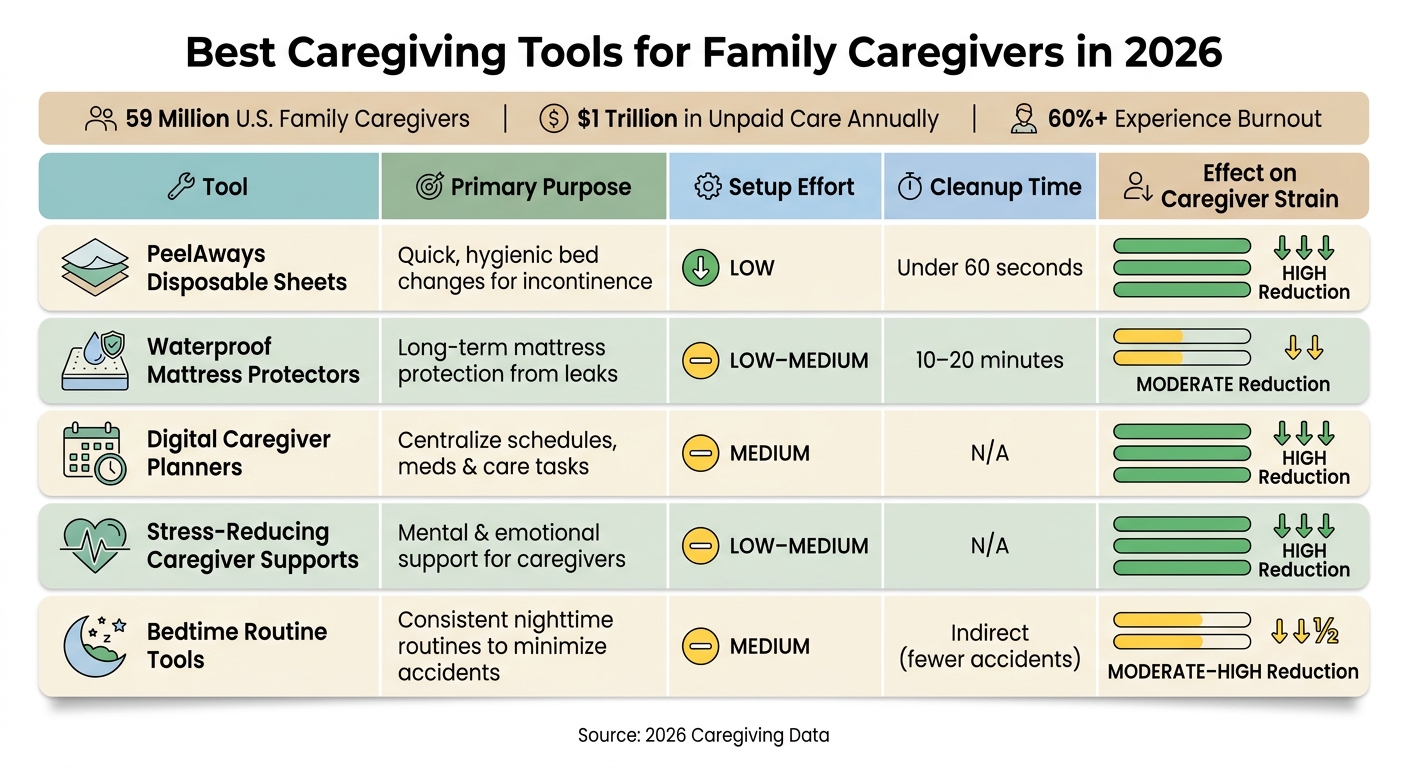 Best Caregiving Tools 2026: Side-by-Side Comparison