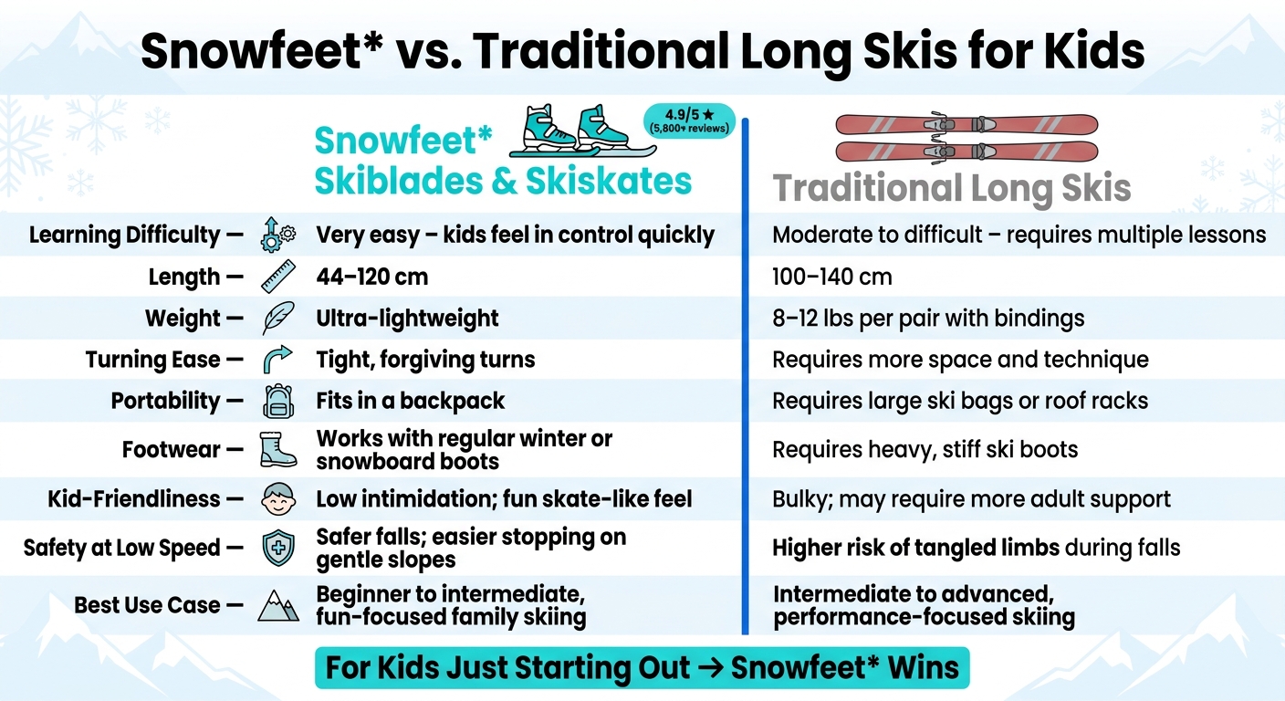 Snowfeet vs. Traditional Skis: Which Is Better for Kids?