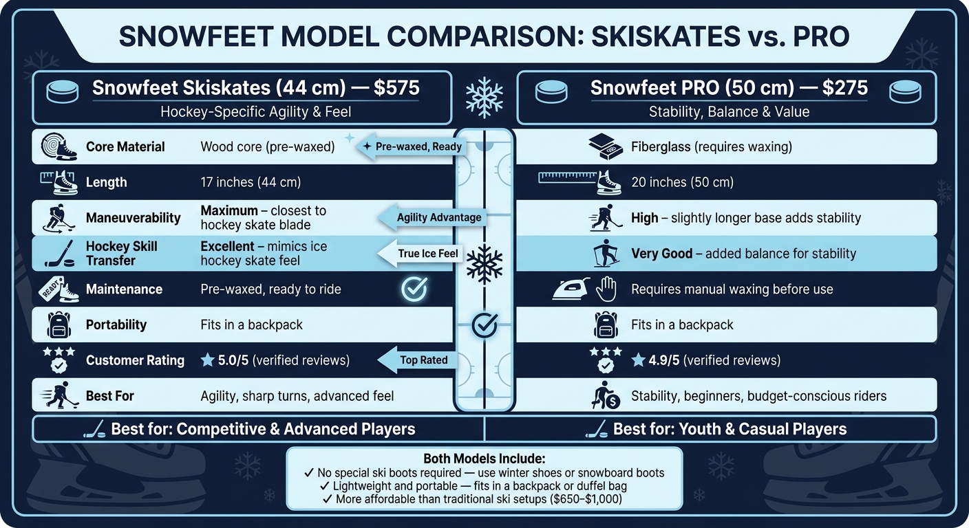 Snowfeet Skiskates vs PRO: Hockey Player's Quick Comparison Guide