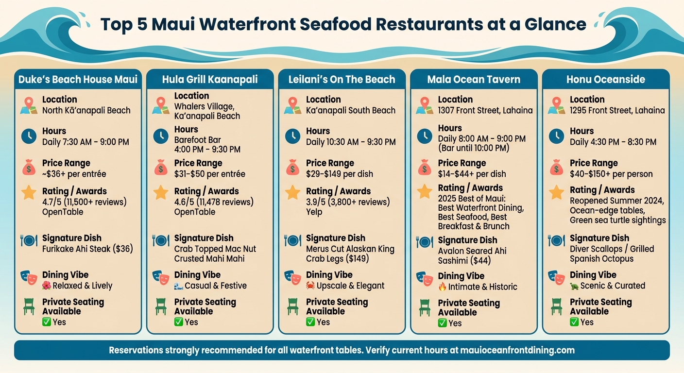 Top 5 Maui Waterfront Seafood Restaurants Compared