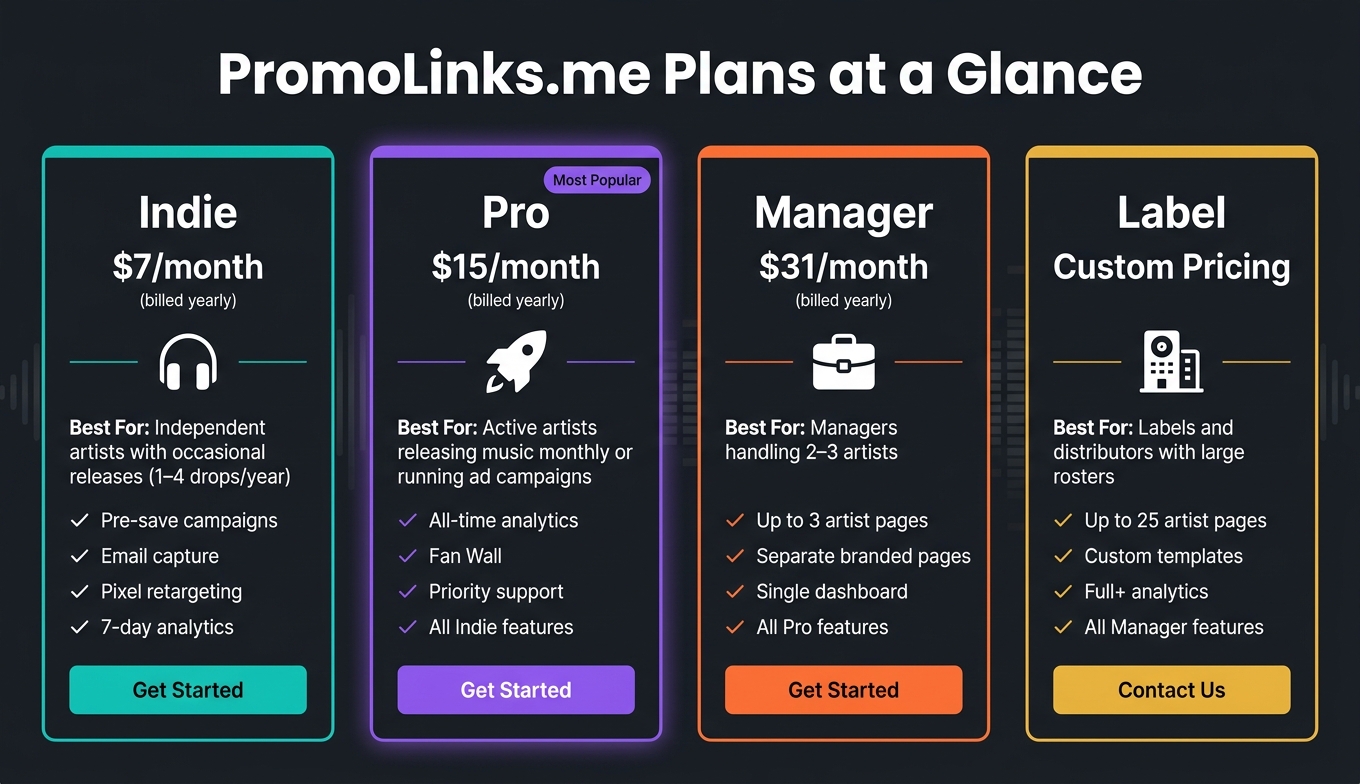 PromoLinks.me Plans Compared: Which Is Right for You?
