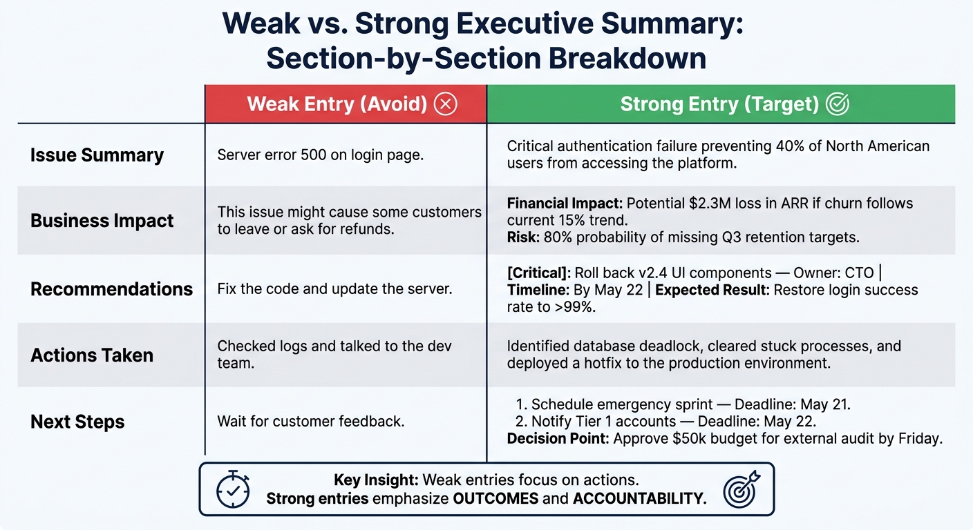 Weak vs. Strong Executive Summary Sections: Examples & Best Practices