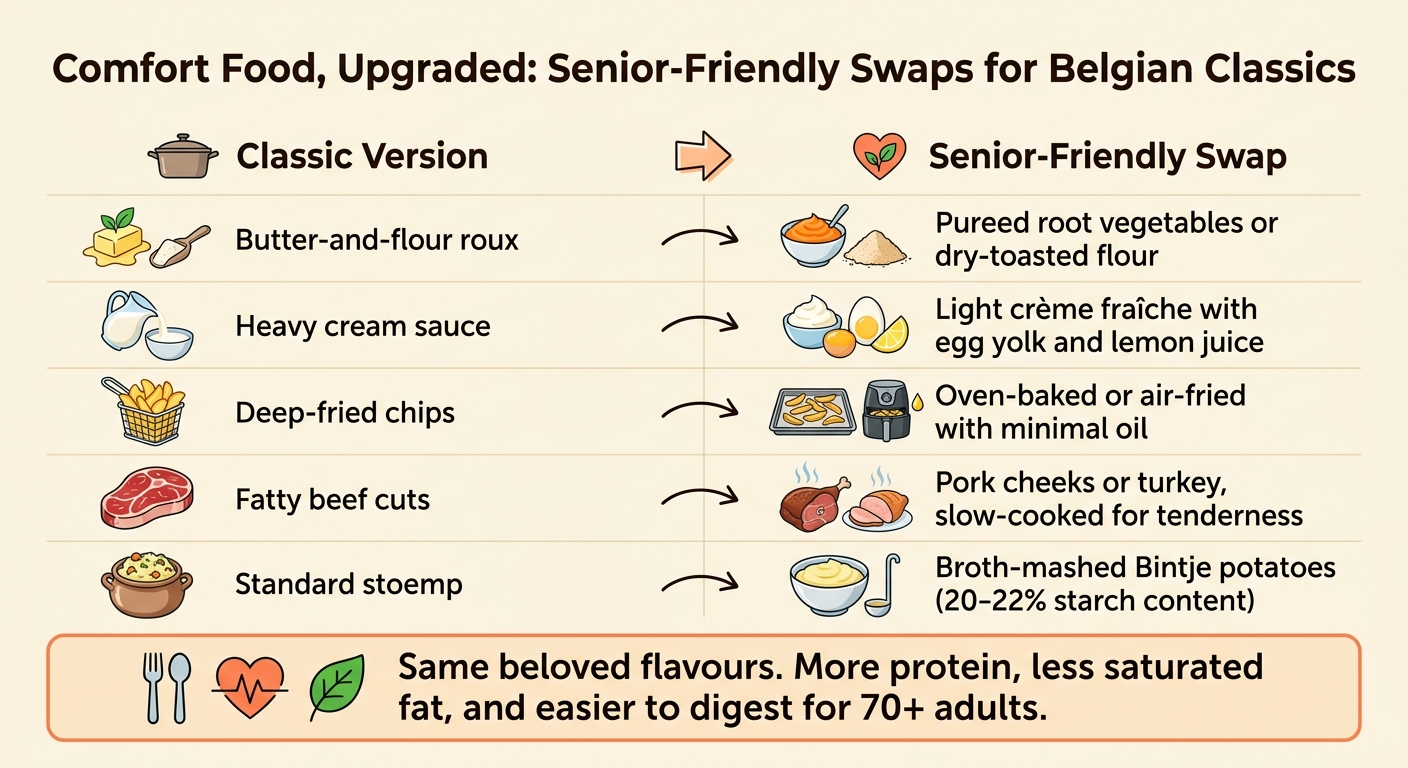 Classic Belgian Dishes vs. Senior-Friendly Swaps: Nutrition Without Sacrificing Comfort