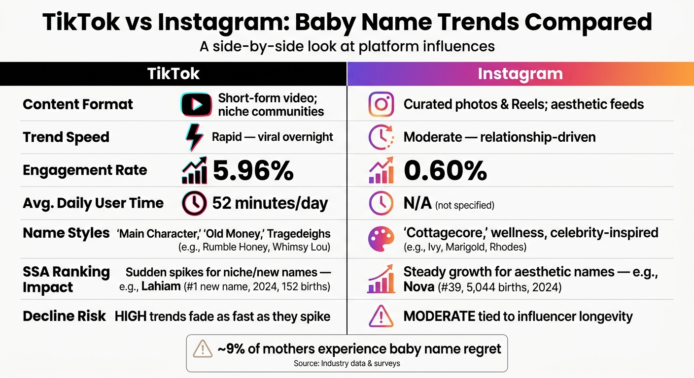 TikTok vs Instagram: Baby Name Trends Compared