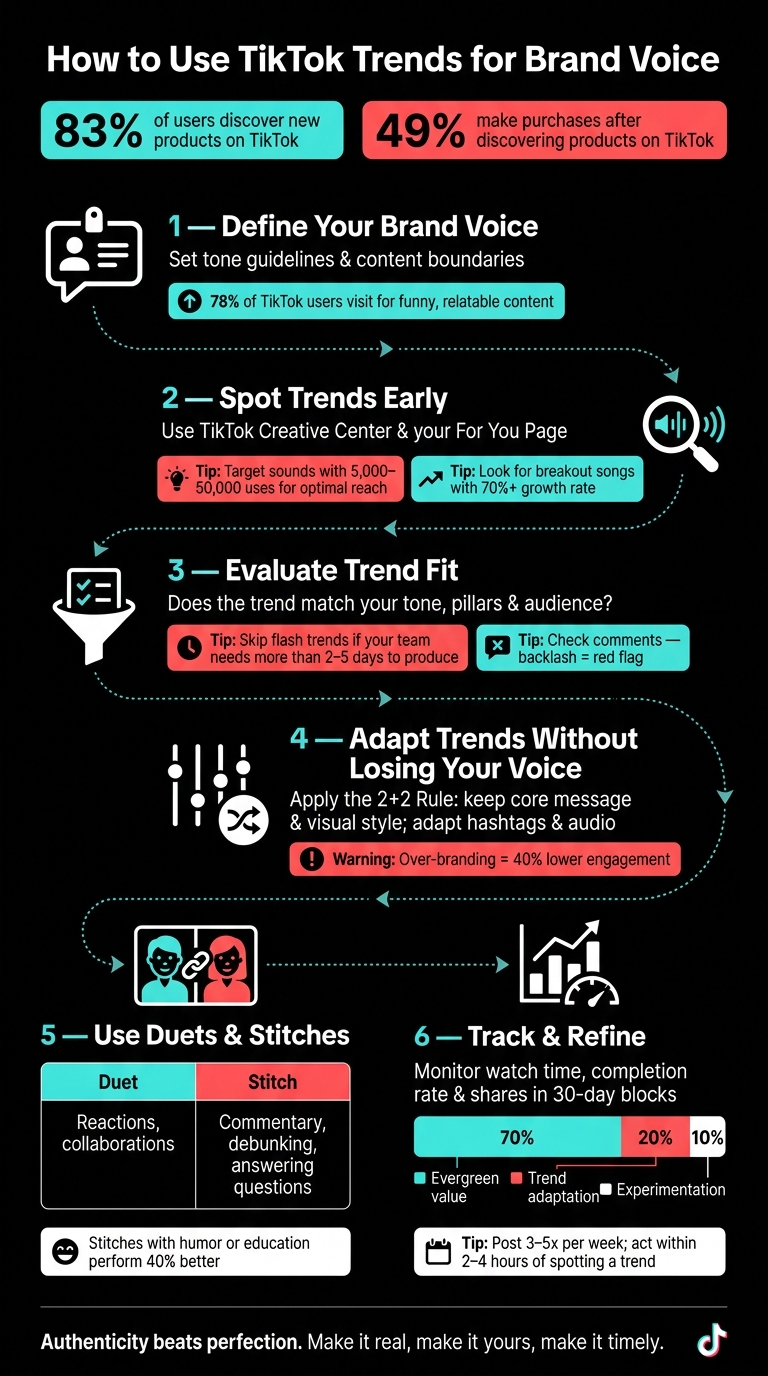 How to Use TikTok Trends for Brand Voice: A Step-by-Step System