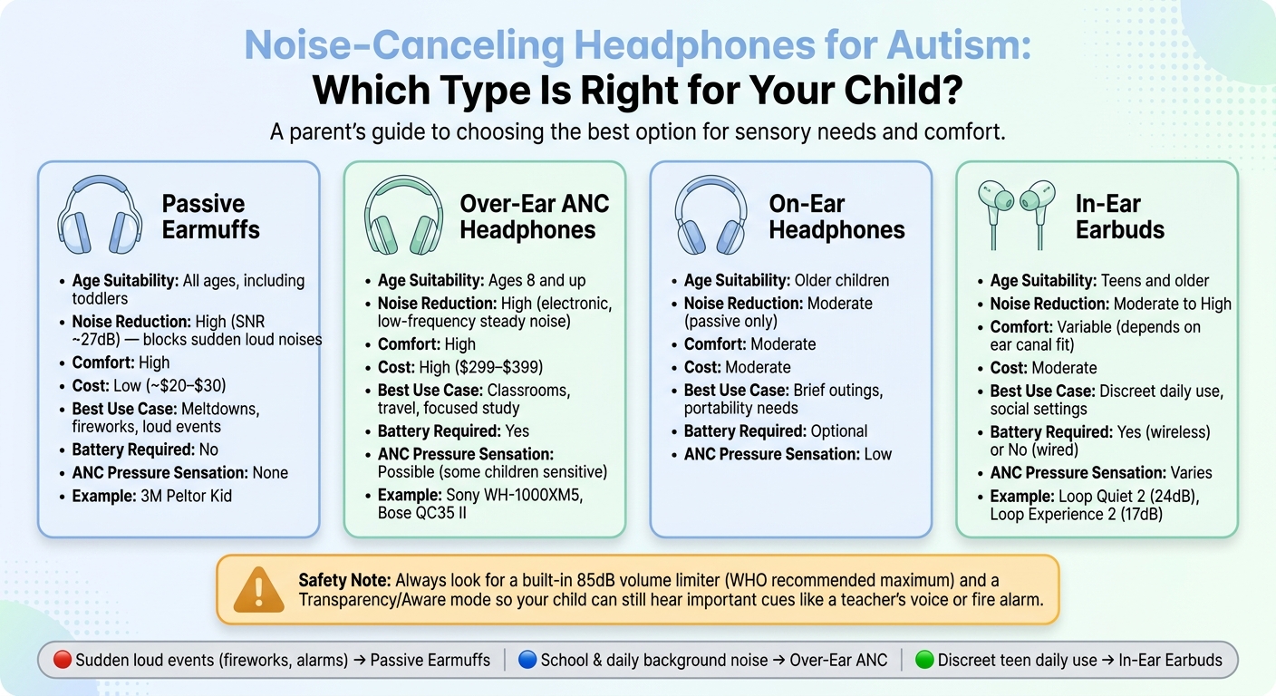 Noise-Canceling Headphones for Autism: Which Type Is Right for Your Child?