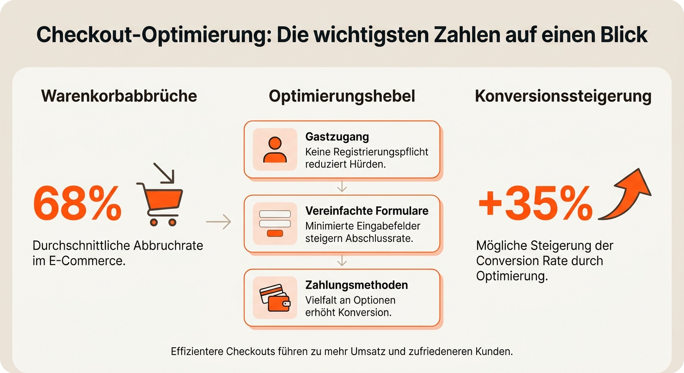 Checkout-Optimierung: Die wichtigsten Zahlen auf einen Blick