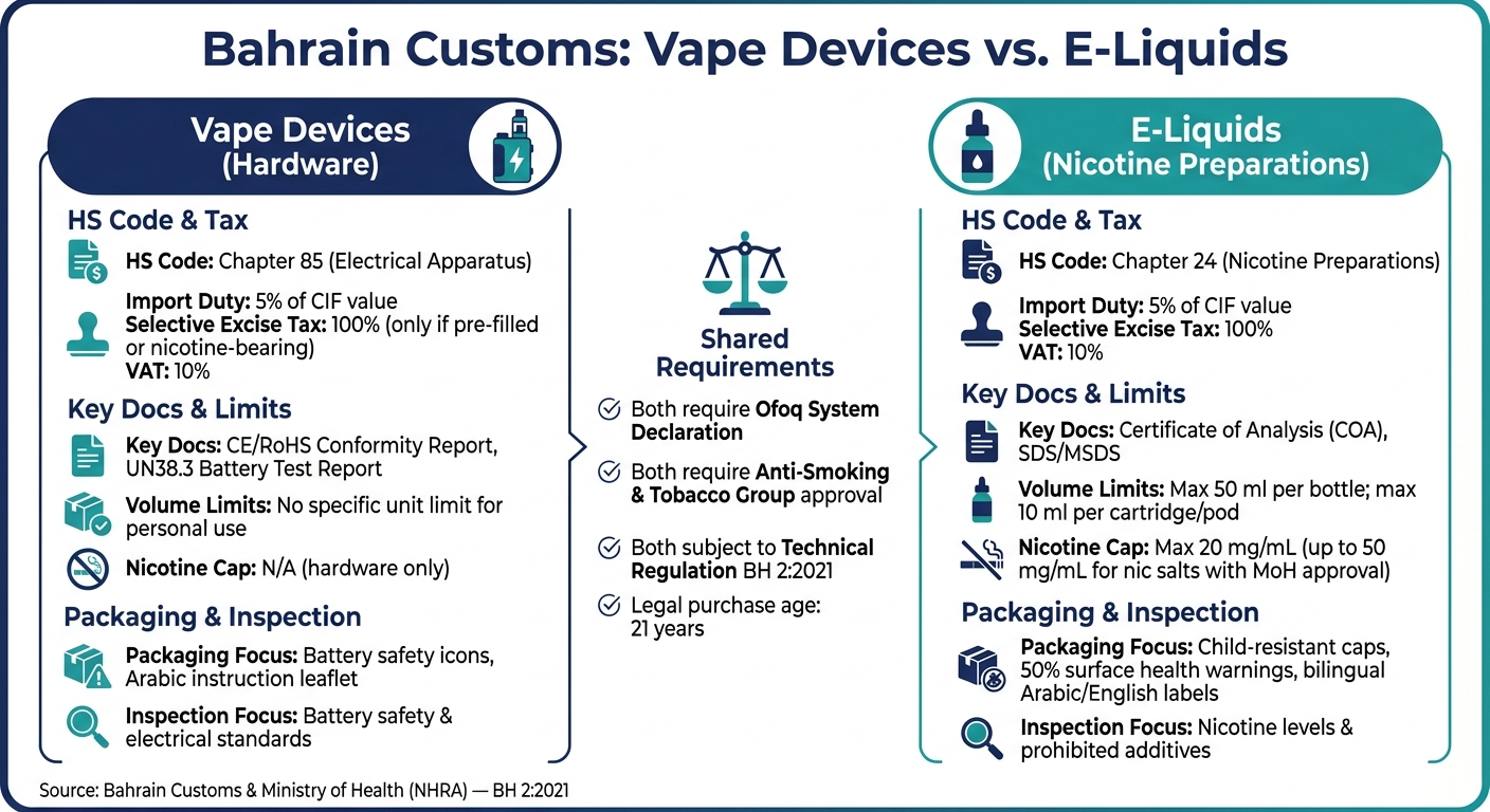 Vape Devices Vs. E-Liquids: Bahrain Customs Policies 2 Bahrain customs: vape devices vs. E-liquids at a glance