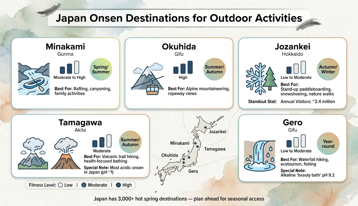 Japan Onsen Destinations for Outdoor Activities: Quick Comparison Guide