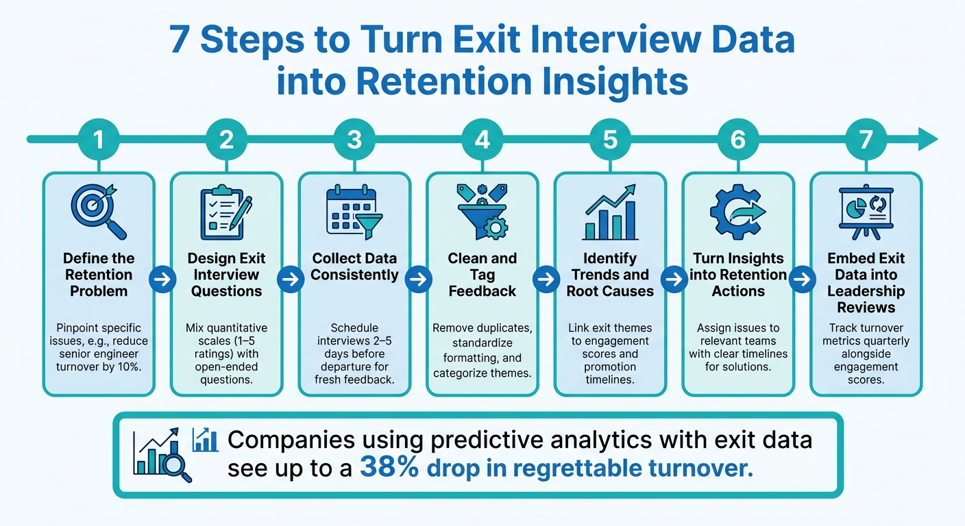 7 Steps to Turn Exit Interview Data into Retention Insights